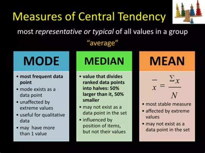 Why is the mean an appropriate measure of central tendency?