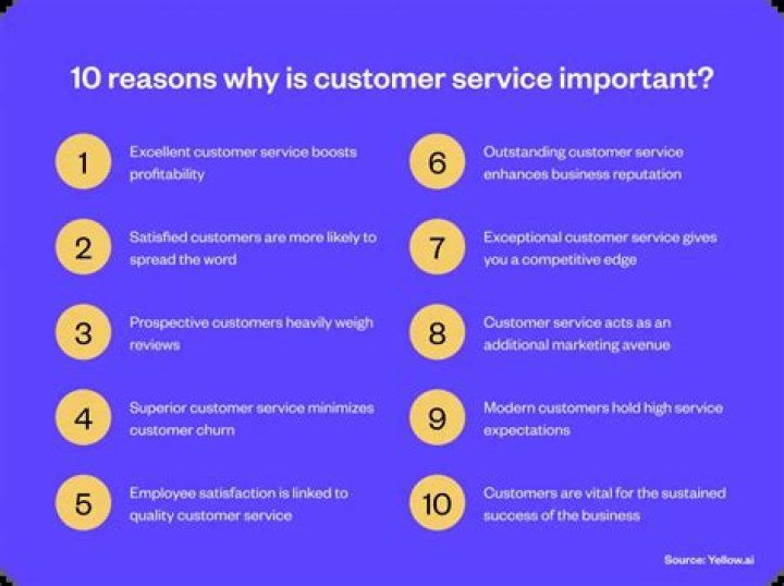 Why is timeliness important in customer service?