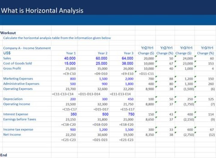 Why is trend analysis useful in analyzing ratios?