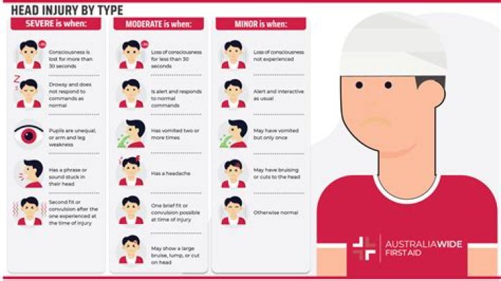 Why mannitol is contraindicated in head injury?