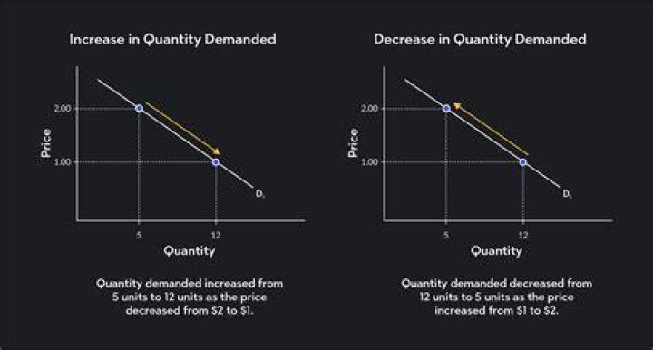 Why might the money supply not increase?