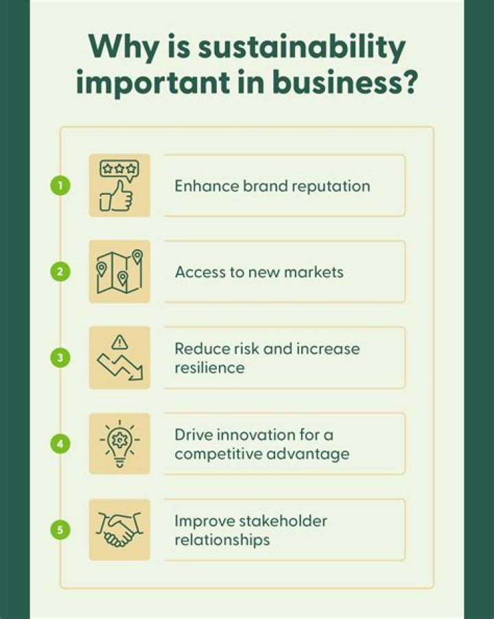 Why profit is important in the business?