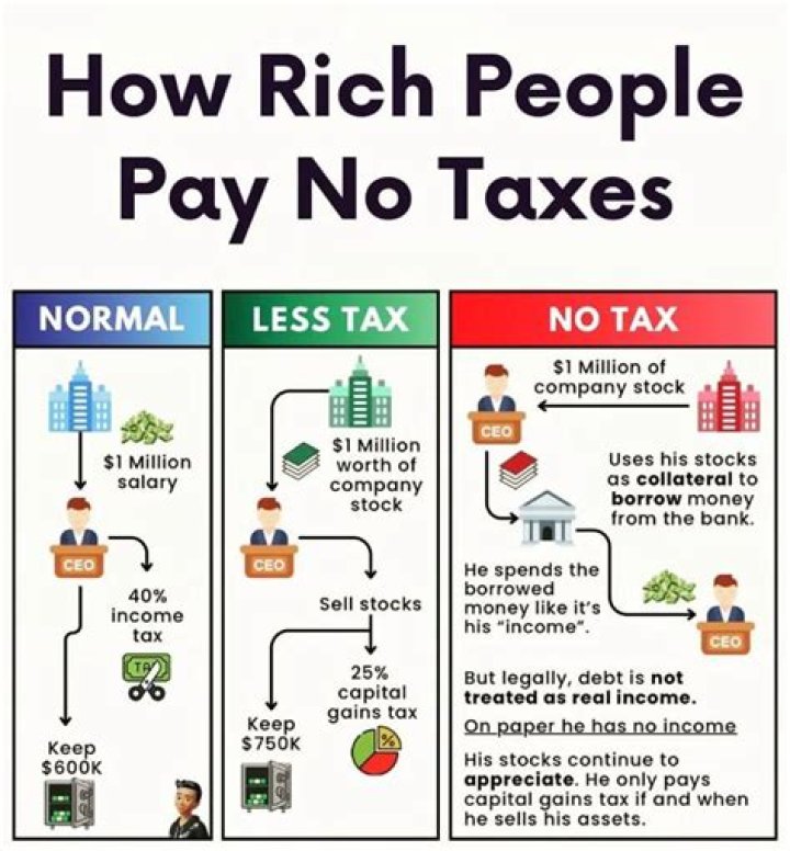 Why should companies pay tax?