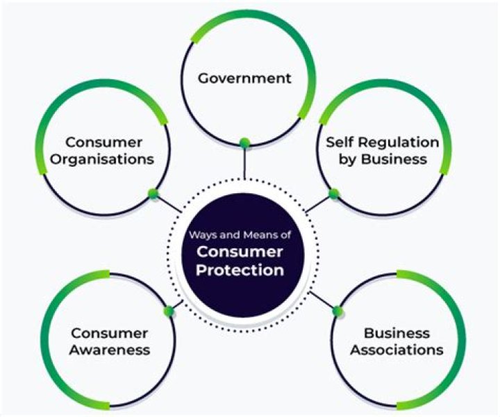Why should government protect consumers?