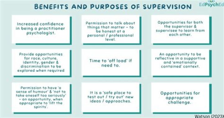 Why supervision of the salesperson is essential?