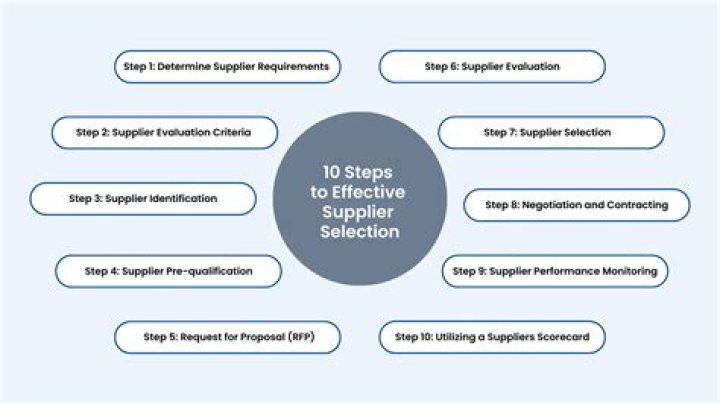 Why suppliers are important to the company?