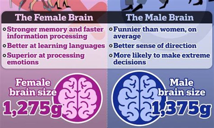 Why there are more female teachers than male?