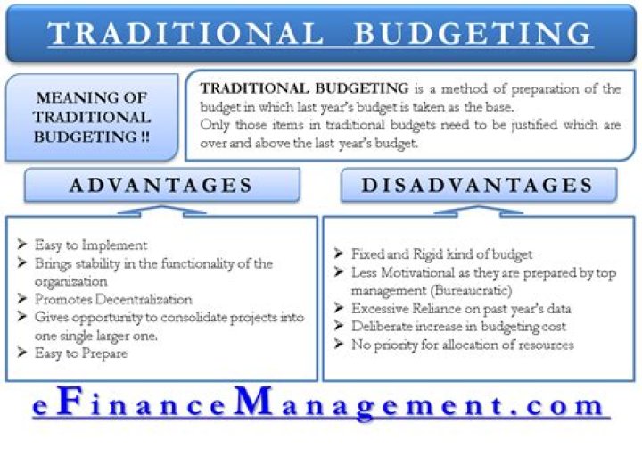 Why traditional budgeting is criticized?