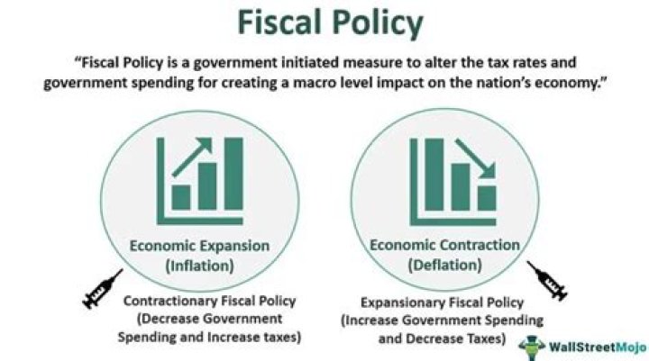 Why underdeveloped countries make a fiscal policy?