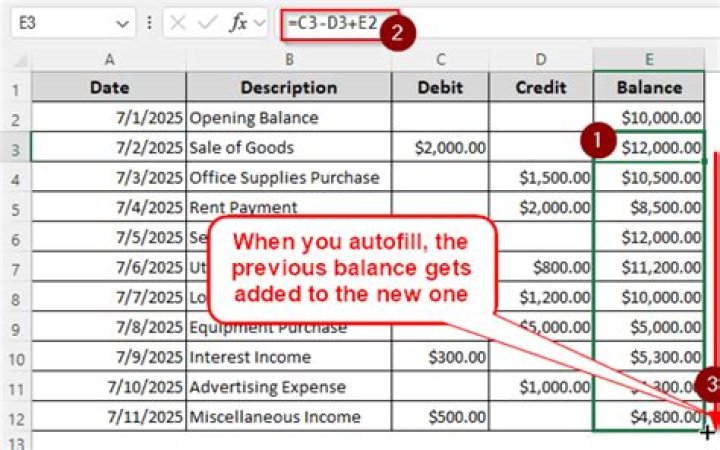 Why would a current account have a debit balance?