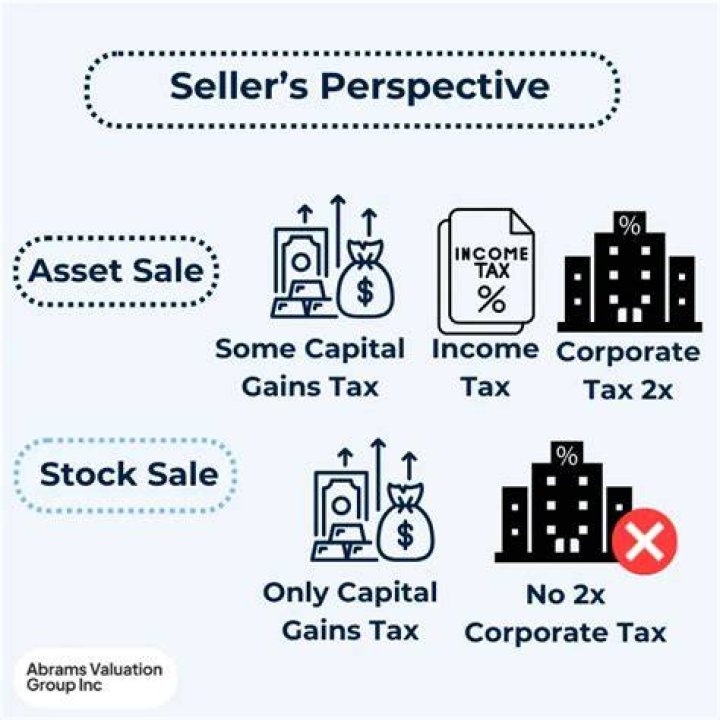 Why would a seller prefer an asset sale?
