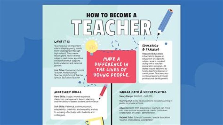 Why would an teacher use a spreadsheet?