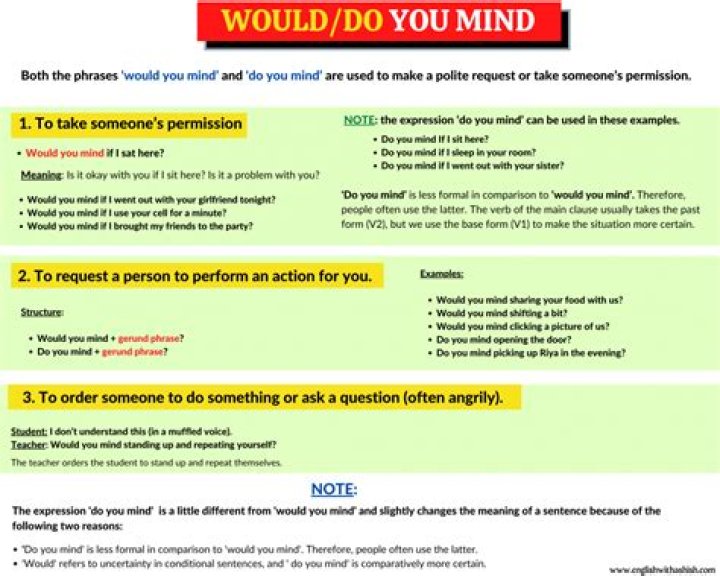 Would you mind or would you please?